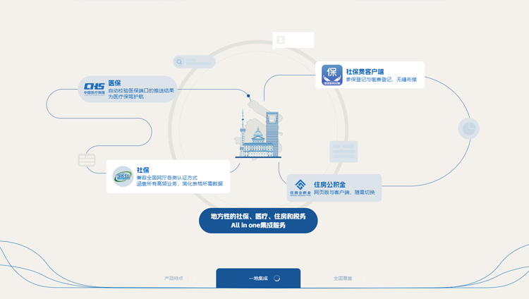 北京全力科技